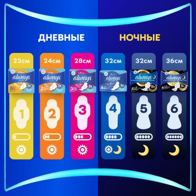 Прокладки гигиенические ароматизированные ALWAYS Ultra Night экстра защита Single 6шт