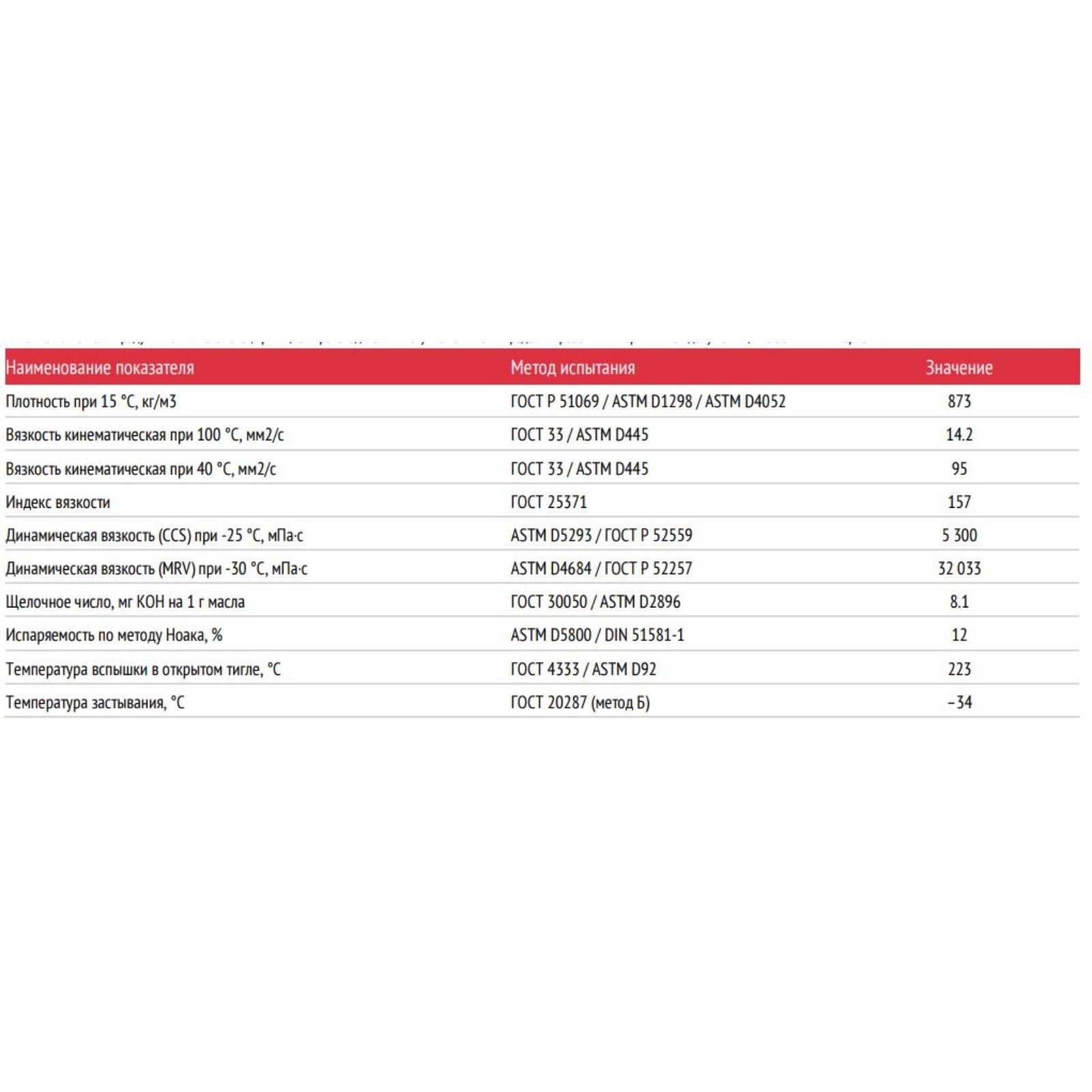 Моторное масло Лукойл Люкс 10W‑40, полусинтетическое, 4 л