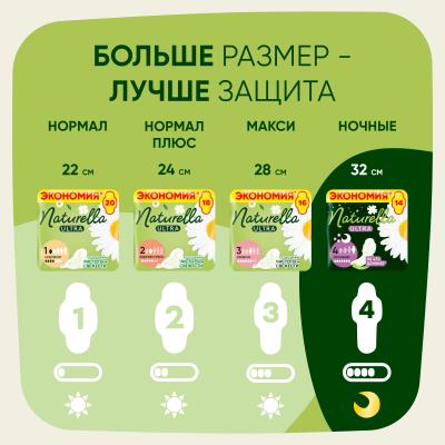 Прокладки гигиенические ароматизированные NATURELLA Ultra Camomile Maxi Single 8шт ПрепКор