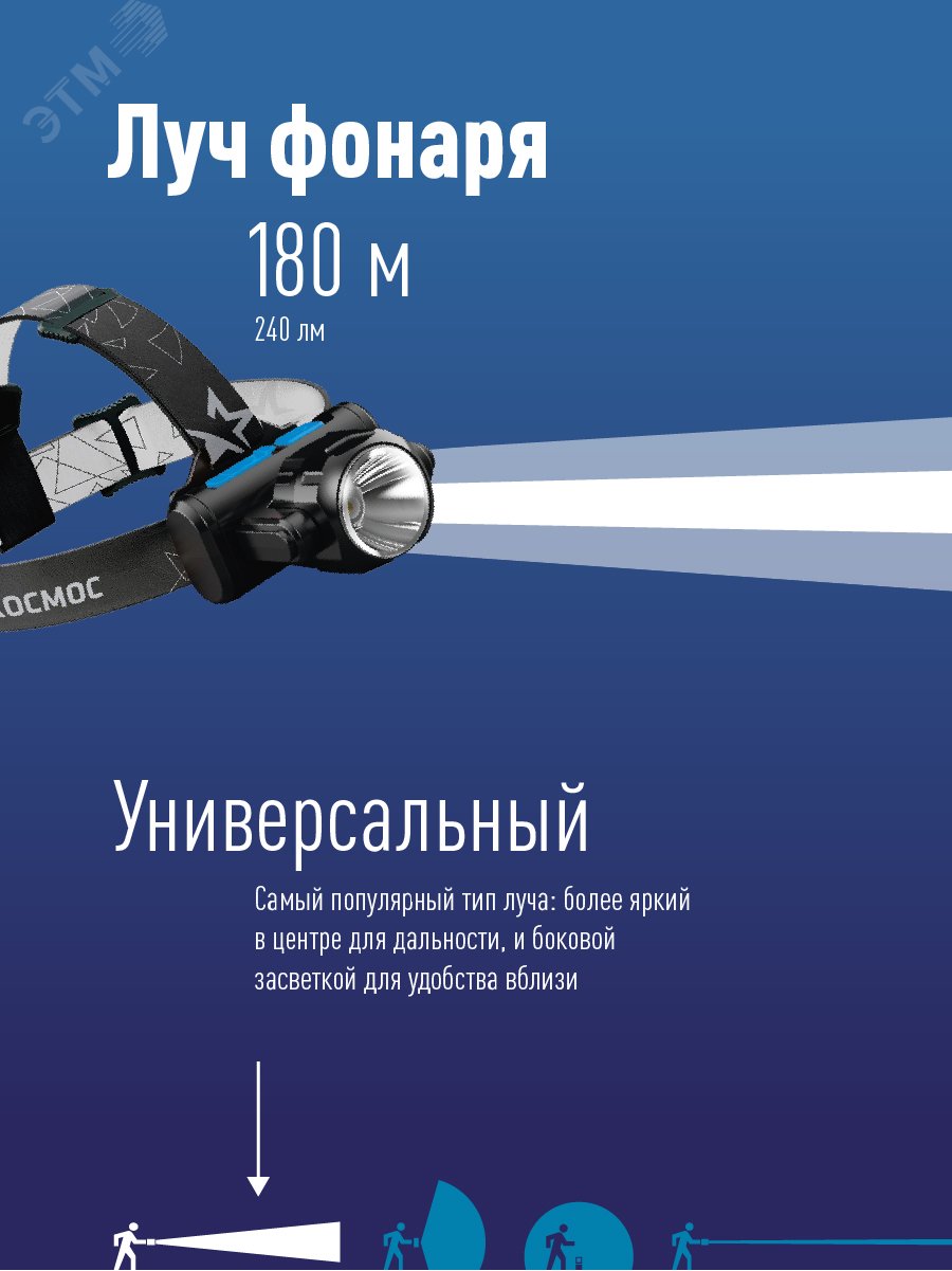 Фонарь налобный аккумуляторный, 3Вт XPE, 5Вт COB, 1200Mah LI-On, подзарядка Micro USB