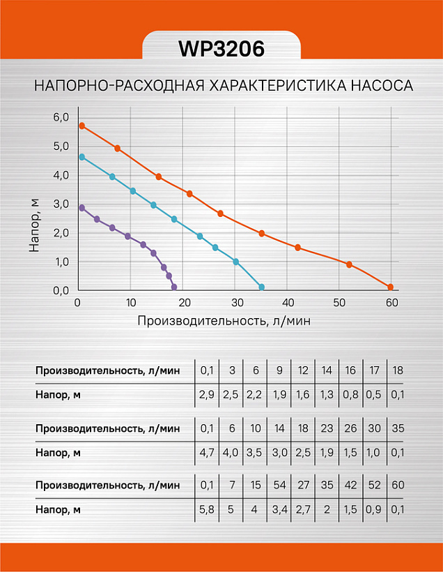 Насос циркуляционный Sturm!, 3 скорости, макс 96Вт, 55л/мин