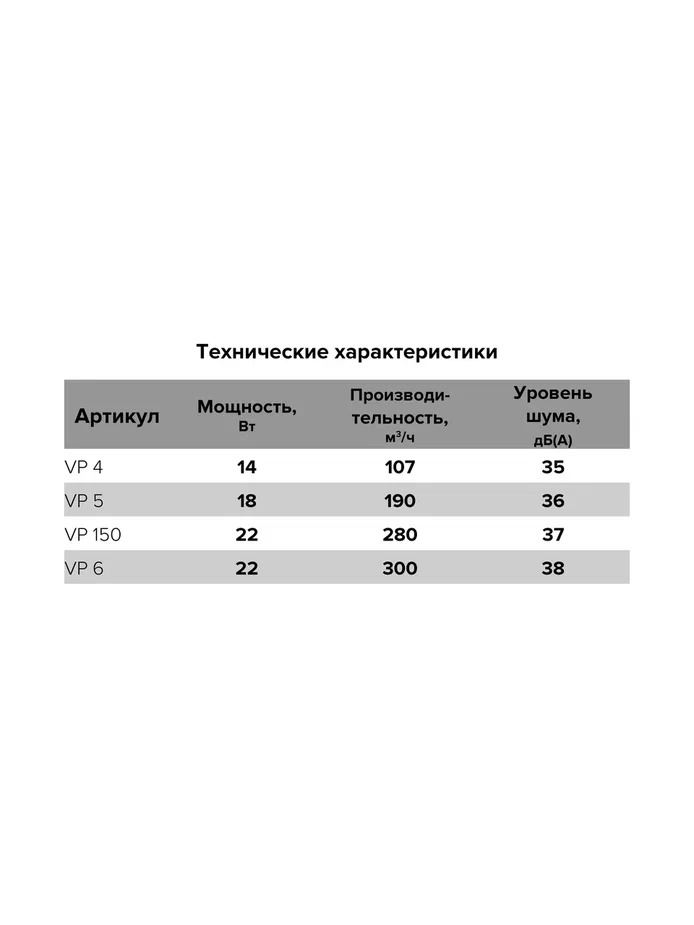 Вентилятор канальный,125мм (ВР 5)