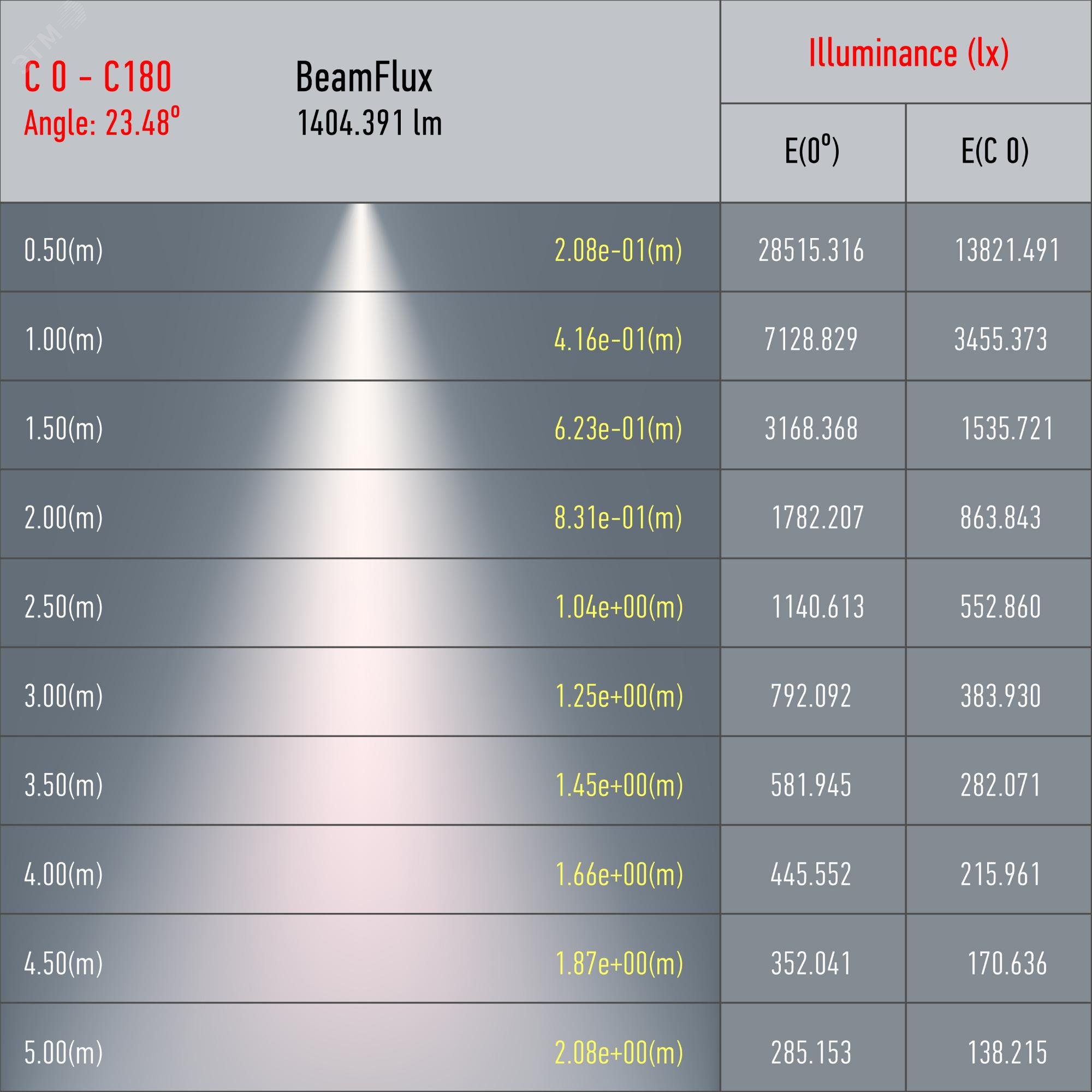 Светильник трековый TR5-20 20Вт COB 4000К 1400лм 1ф WH бел. Эра Б0049052