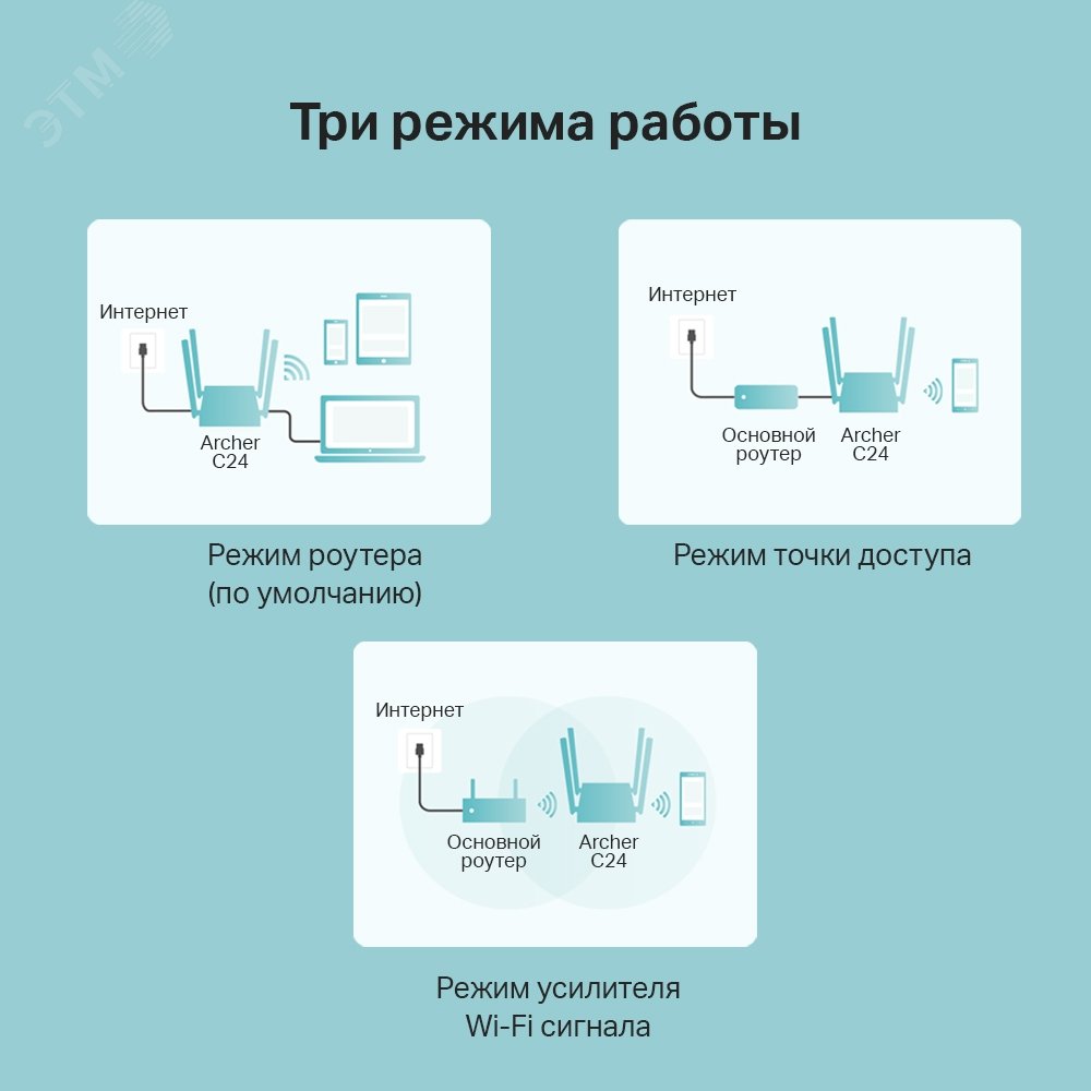 Роутер АС 750 до 433 Мб/с 5 ГГц, до 300 Мб/с 2.4 ГГц,1xWAN, 4xLan