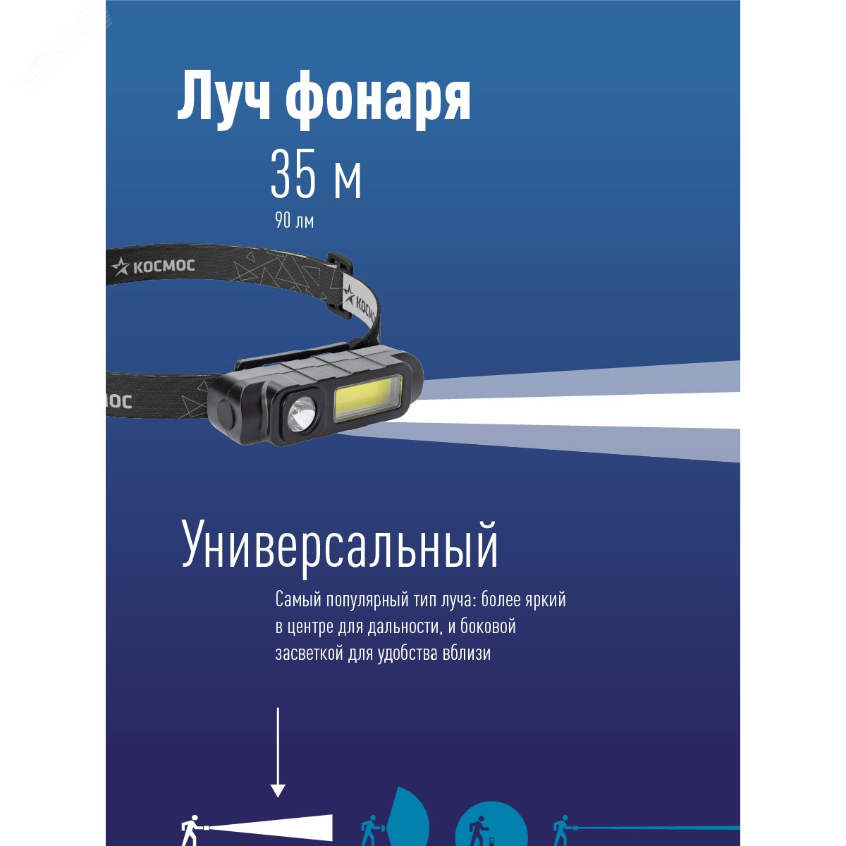 Фонарь налобный аккум/1Вт LED+3ВтСОВ LED/Li-ion 18650 800mah/ABSпластик/USB-шнур