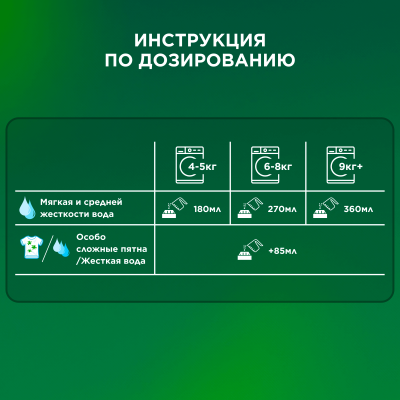 Стиральный порошок автомат ARIEL Color 450г