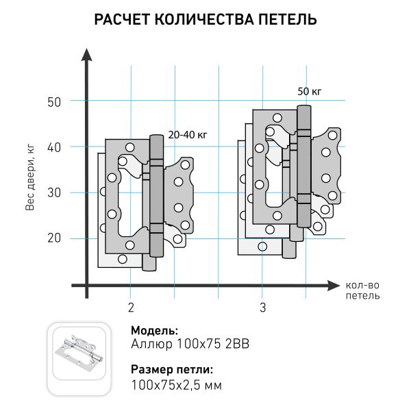 Петля накладная без врезки  АЛЛЮР 100х75 2BB CP,5мм хром 2 шт 