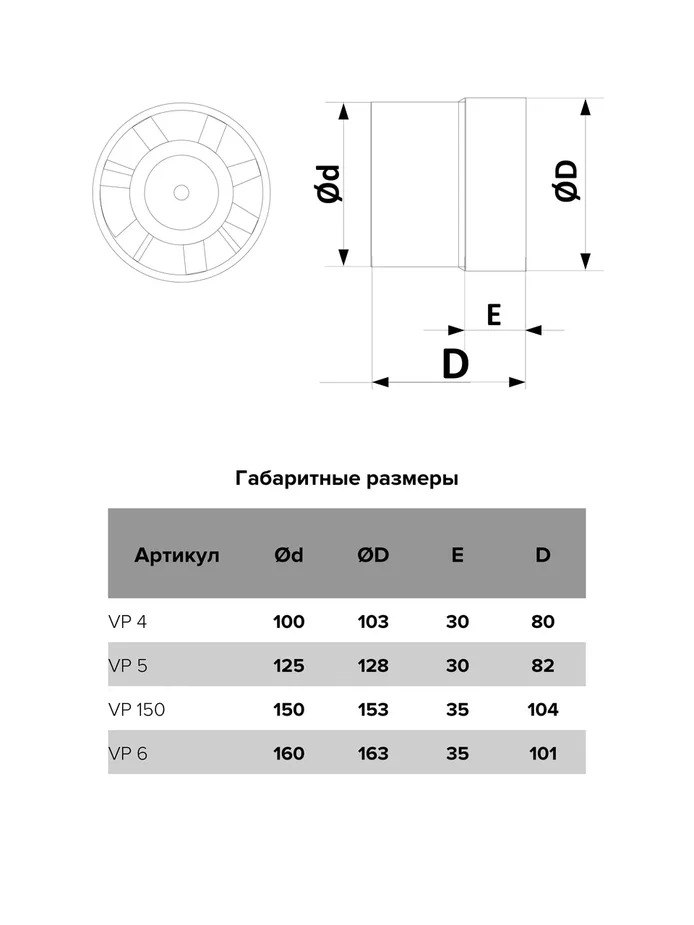 Вентилятор канальный,125мм (ВР 5)