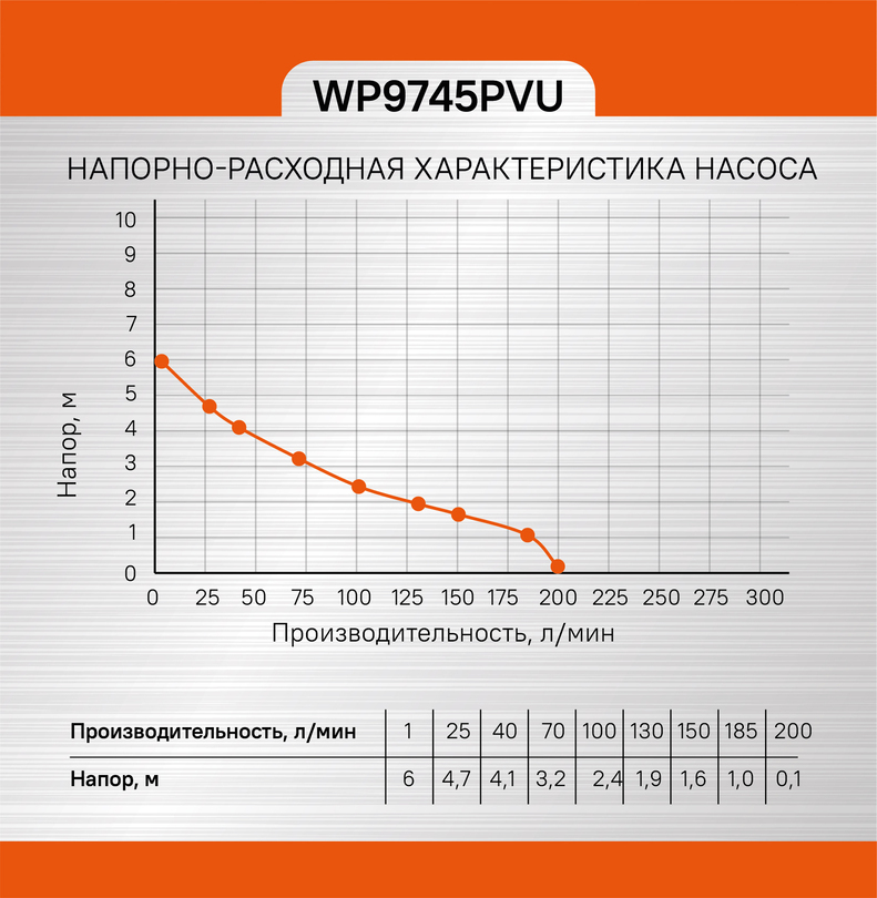 Насос погружной 3 в 1 Sturm!, 450Вт, част. до 30мм, 200л/мин, напор 6м