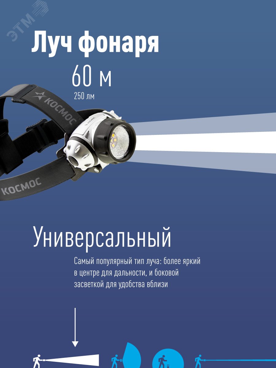 Фонарь налобный ХРЕ LED+6SMD 3 батарейки ААА,250Lm