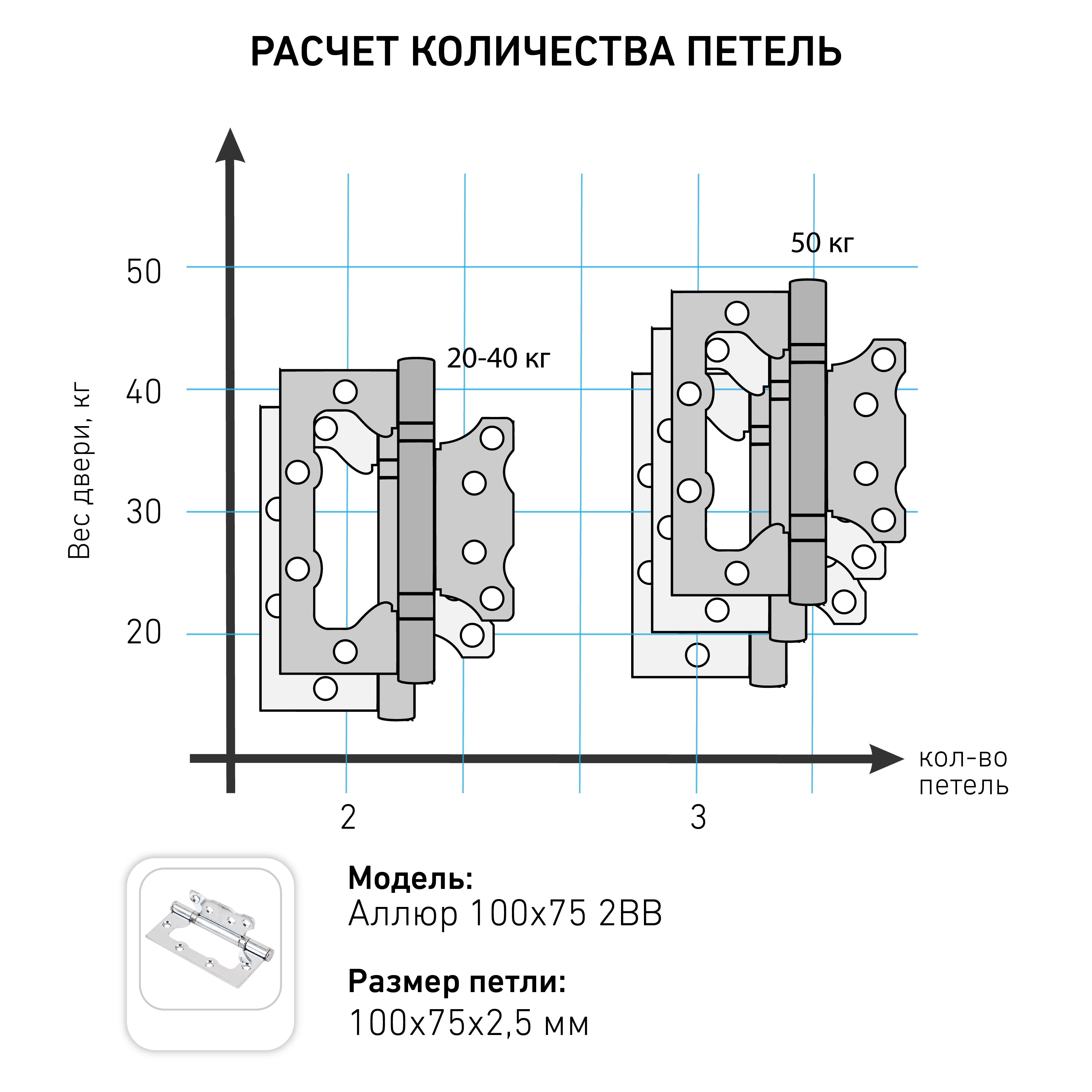 Петля накладная без врезки АЛЛЮР 100х75 2BB BN,5мм черн.никель 2 шт (50,10)