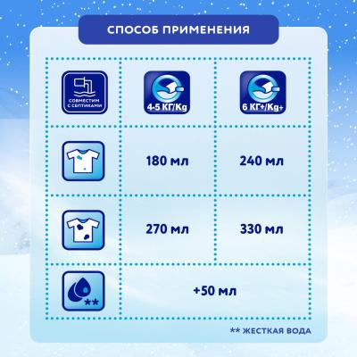Стиральный порошок автомат МИФ 3в1 Морозная свежесть 2 стирки 400г