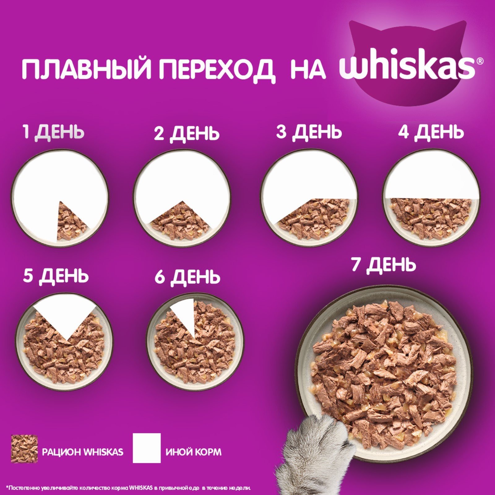 Влажный корм Whiskas для кошек, рагу индейка/кролик, 75 г