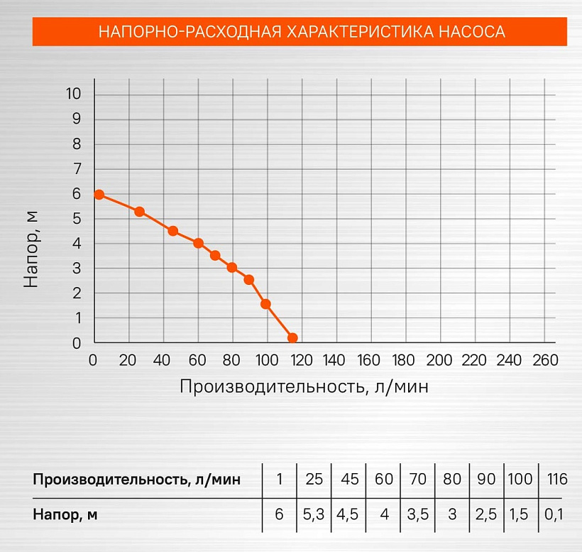Насос погружной дренажный Sturm! WP97035P