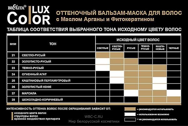 Bielita Бальзам-маска оттеночный для волос 23 Тёмно-Русый 100 мл