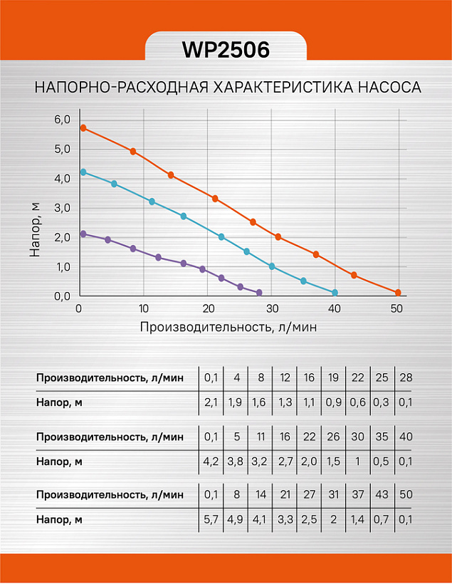 Насос циркуляционный Sturm!, 3 скорости, макс 100Вт, 50л/мин