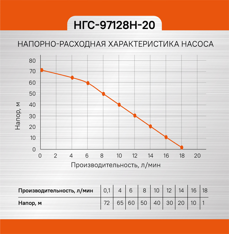 Насос вибрационный погружной СОЮЗ 280 Вт, нижний забор, НГС-97128Н-20