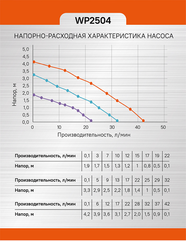 Насос циркуляционный Sturm!, 3 скорости, макс 85Вт, 42л/мин