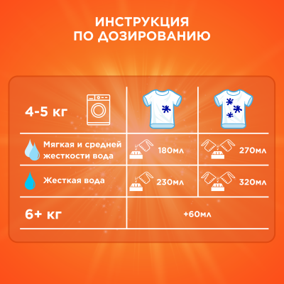 Стиральный порошок автомат TIDE Для чувствительной кожи Color 16 стирок 2.4 кг