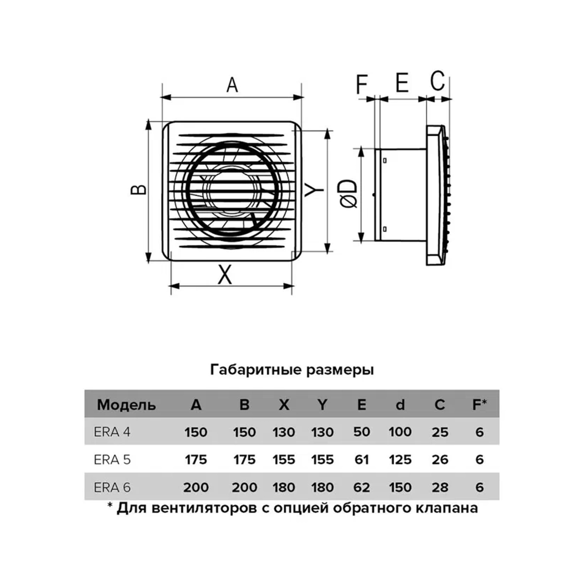 Вентилятор осевой вытяжной Era 5C, c обратным клапаном, с антимоскитной сеткой, D 125, 16 Вт