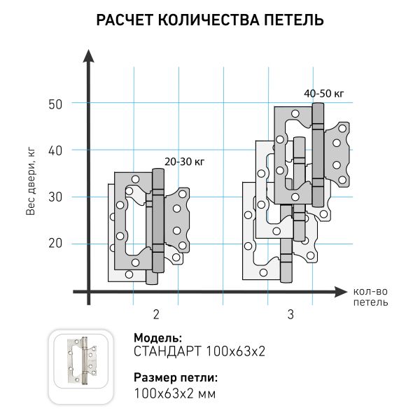  Петля накладная без врезки СТАНДАРТ 100х63х2мм 2BB BP латунь 1 шт. 
