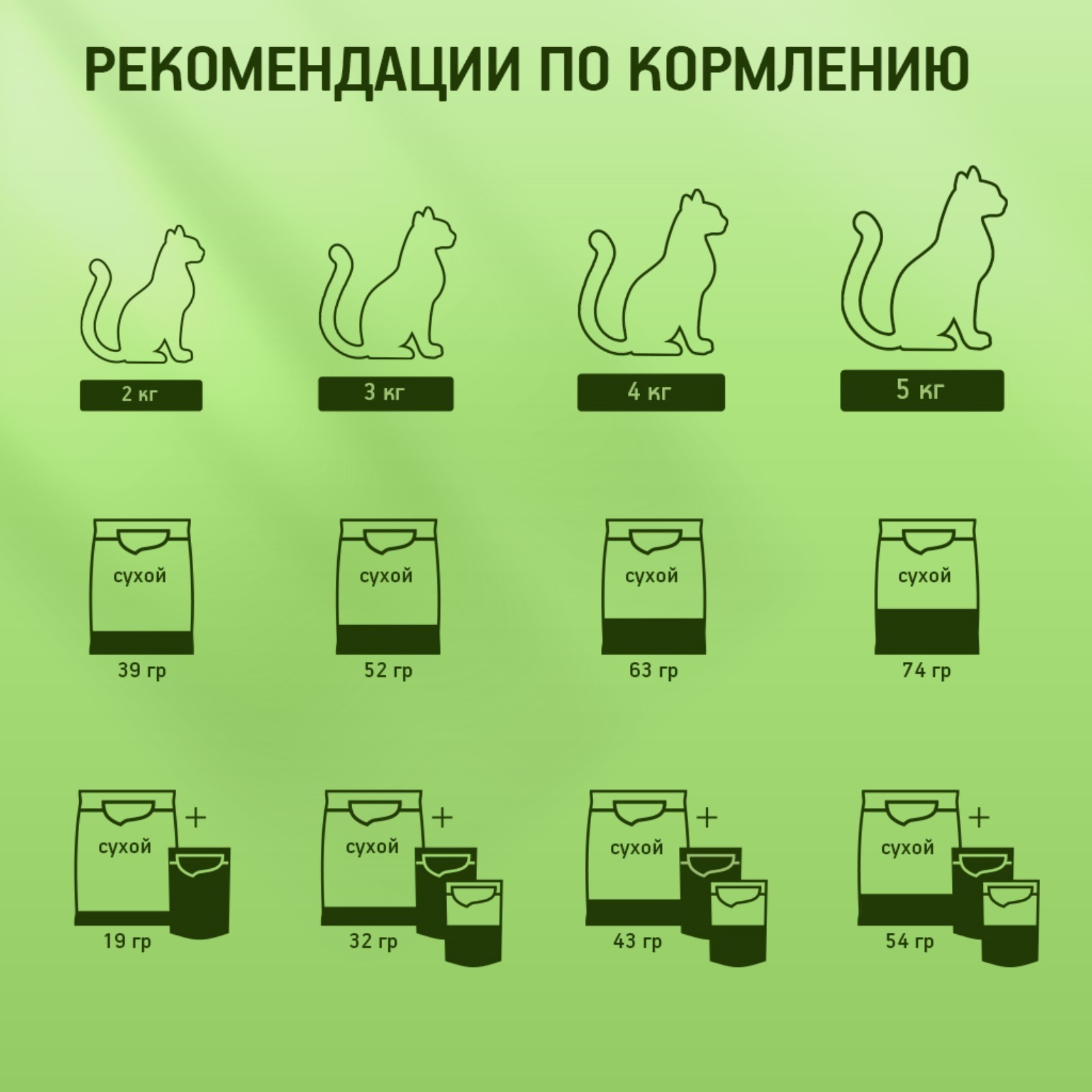 Влажный корм KiteKat для кошек, нежный кролик в желе, 85 г