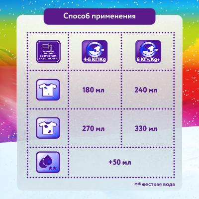 МИФ Авт 3в1 СМС порошк. Cвежий цвет 400г