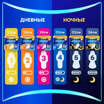 Прокладки гигиенические ароматизированные ALWAYS Ultra Normal Duo 20шт