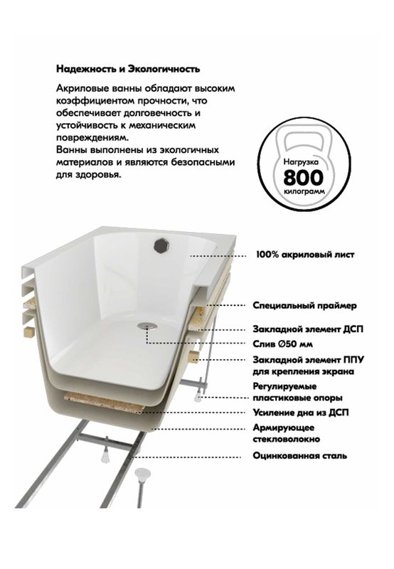 Ванна акриловая Оникс 180х75 см