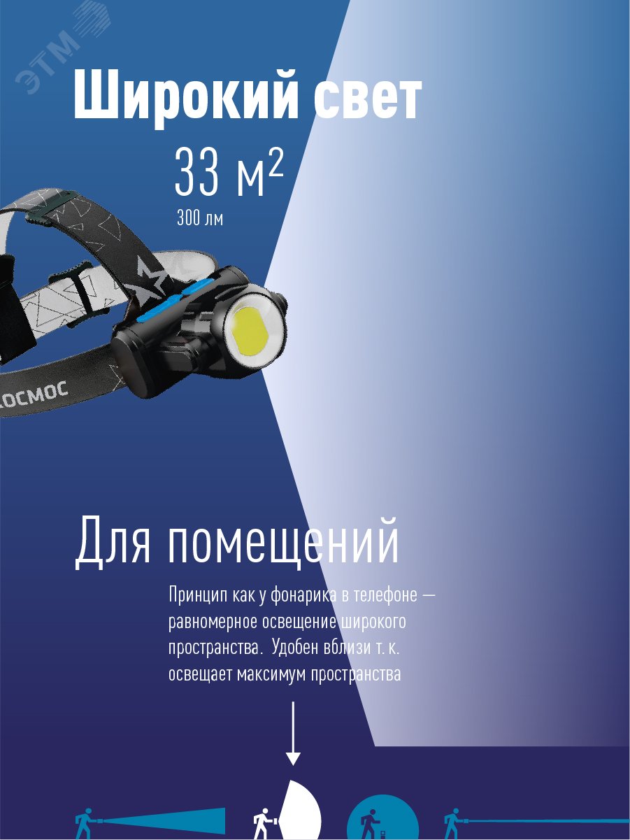 Фонарь налобный аккумуляторный, 3Вт XPE, 5Вт COB, 1200Mah LI-On, подзарядка Micro USB