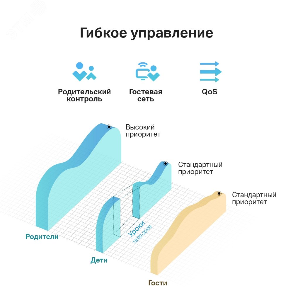 Роутер АС 750 до 433 Мб/с 5 ГГц, до 300 Мб/с 2.4 ГГц,1xWAN, 4xLan