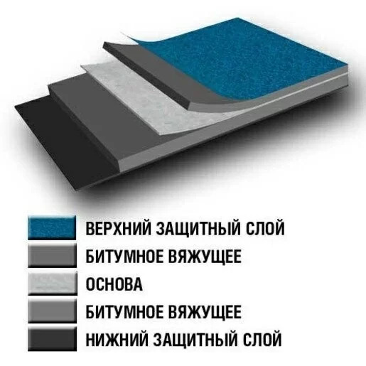 Стеклоизол Р ХКП 3,5 (9) сланец серый